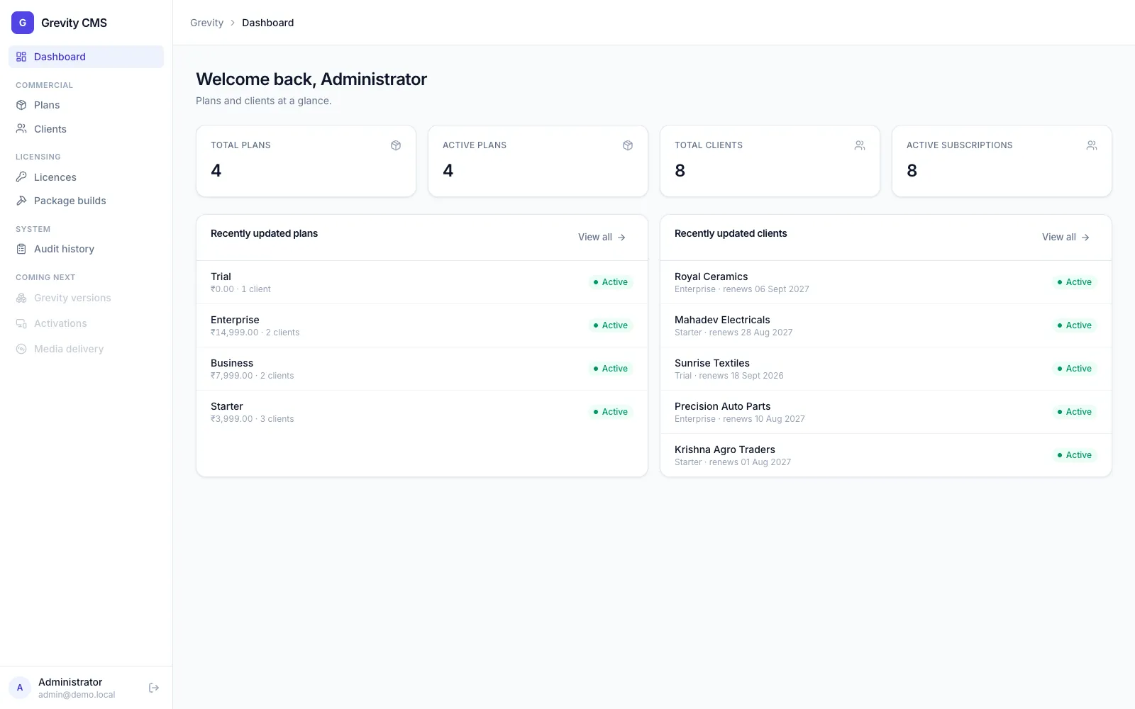 Grevity CMS dashboard with totals for plans, clients and subscriptions and recent activity lists
