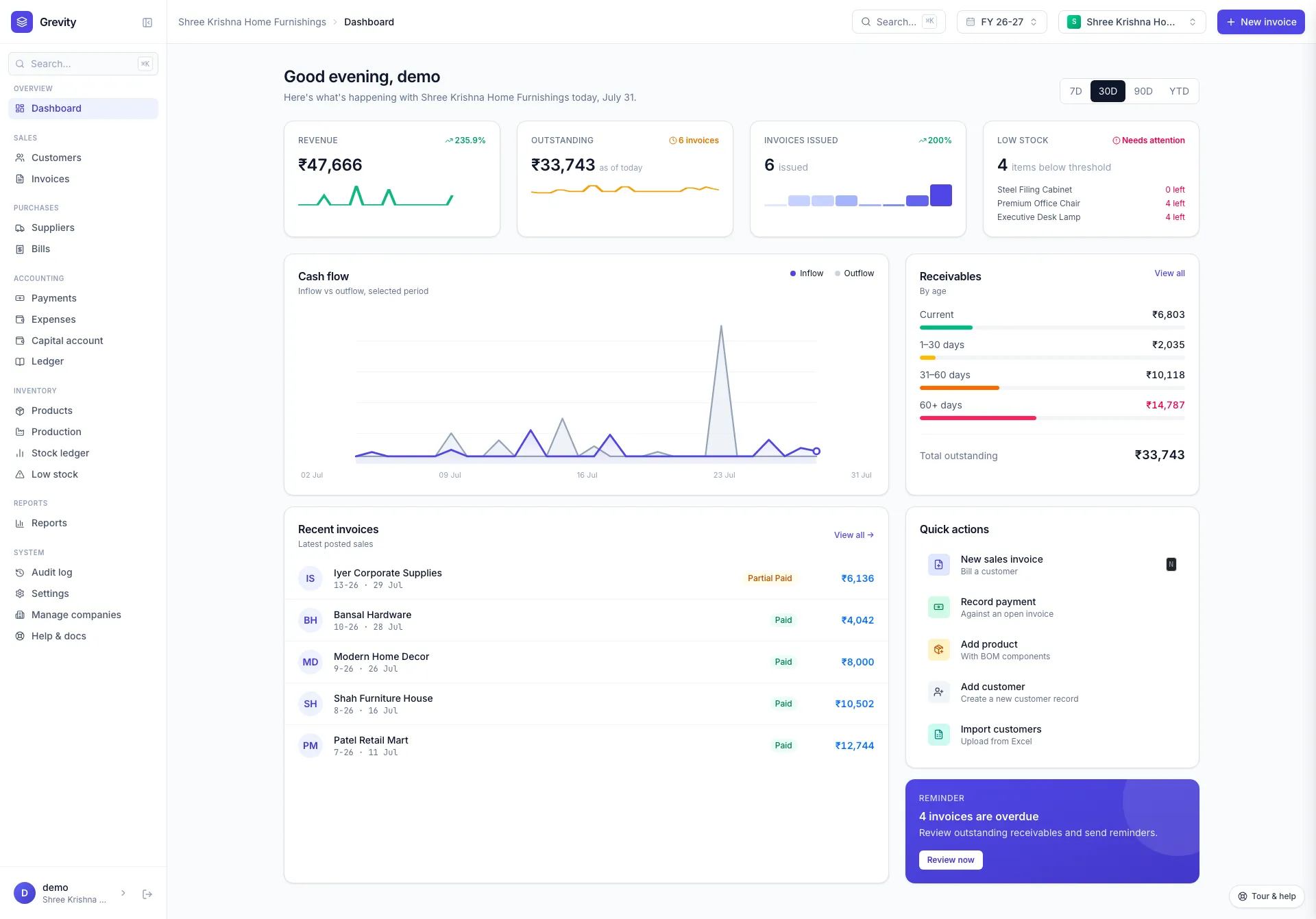 Grevity dashboard showing revenue, outstanding amount, a cash flow chart, receivables by age and recent invoices