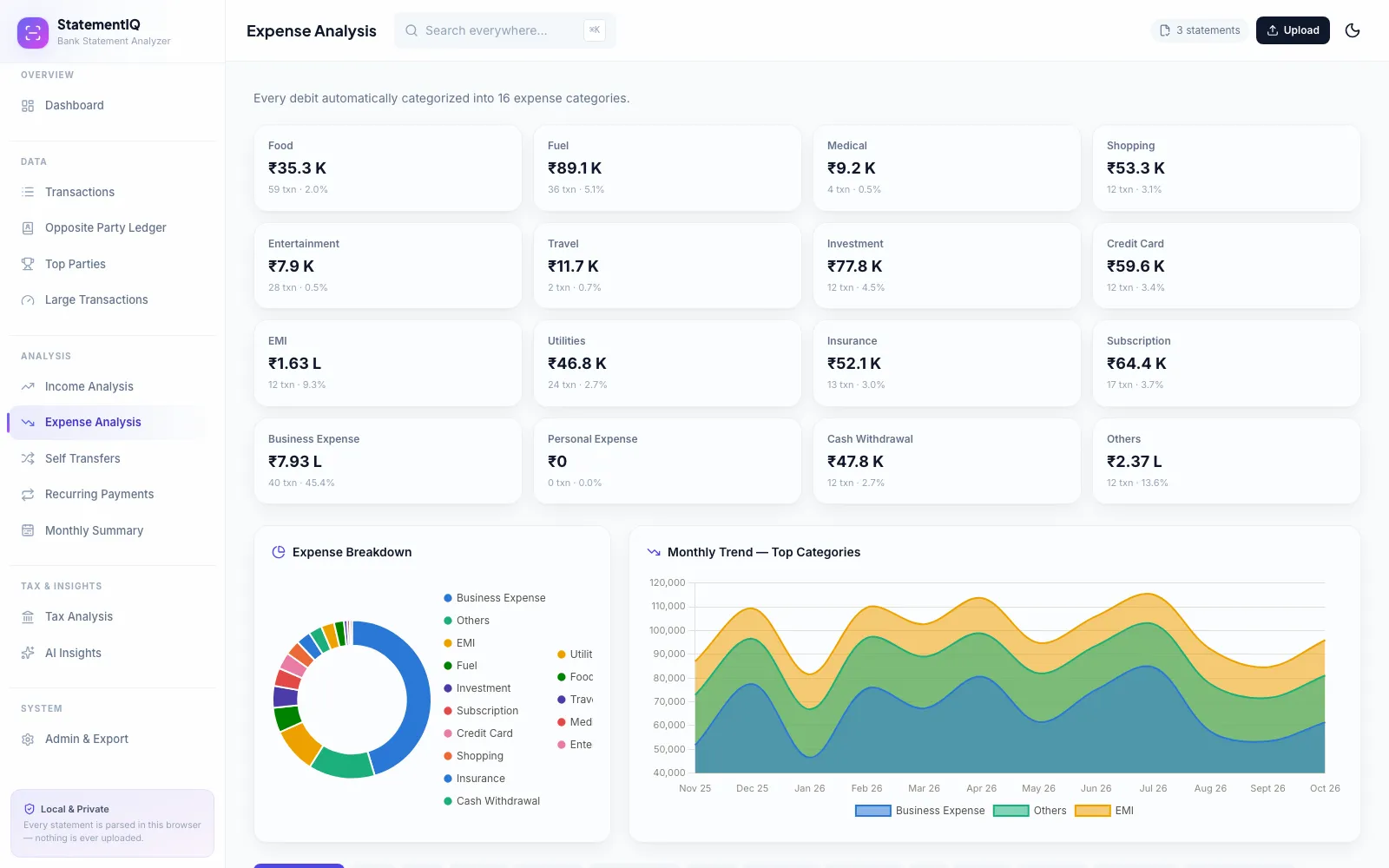 StatementIQ expense analysis with a card per category, an expense breakdown chart and a monthly trend chart