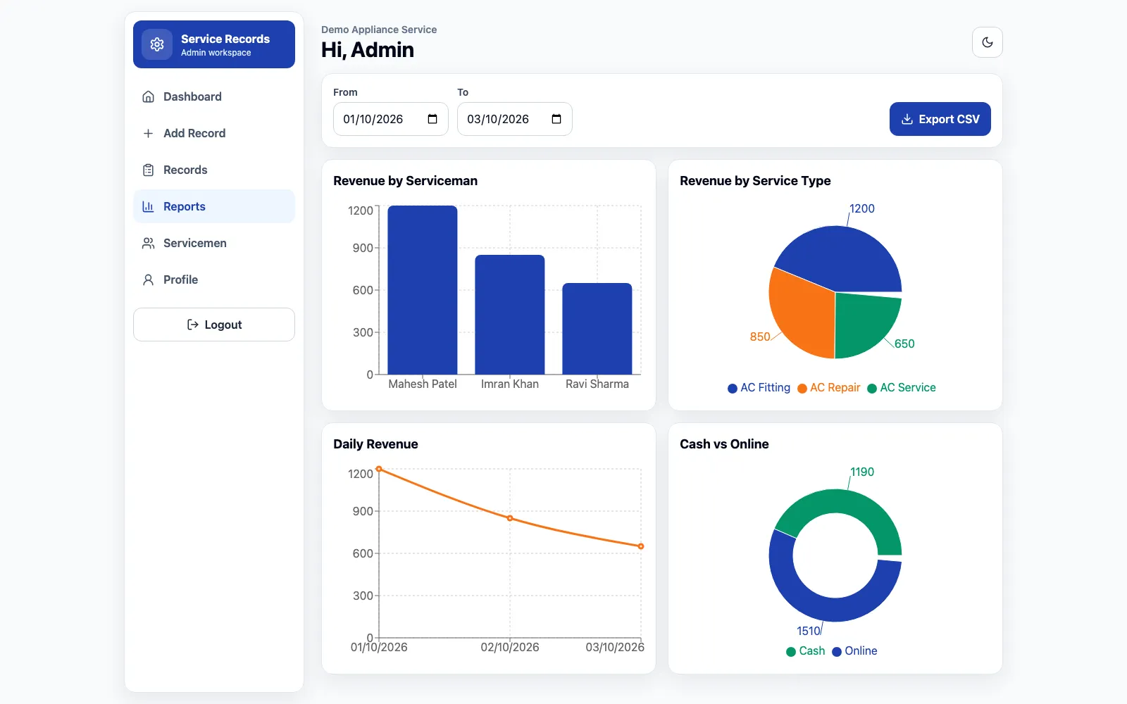 Service Record reports with charts of revenue by serviceman, by service type, by day and cash versus online