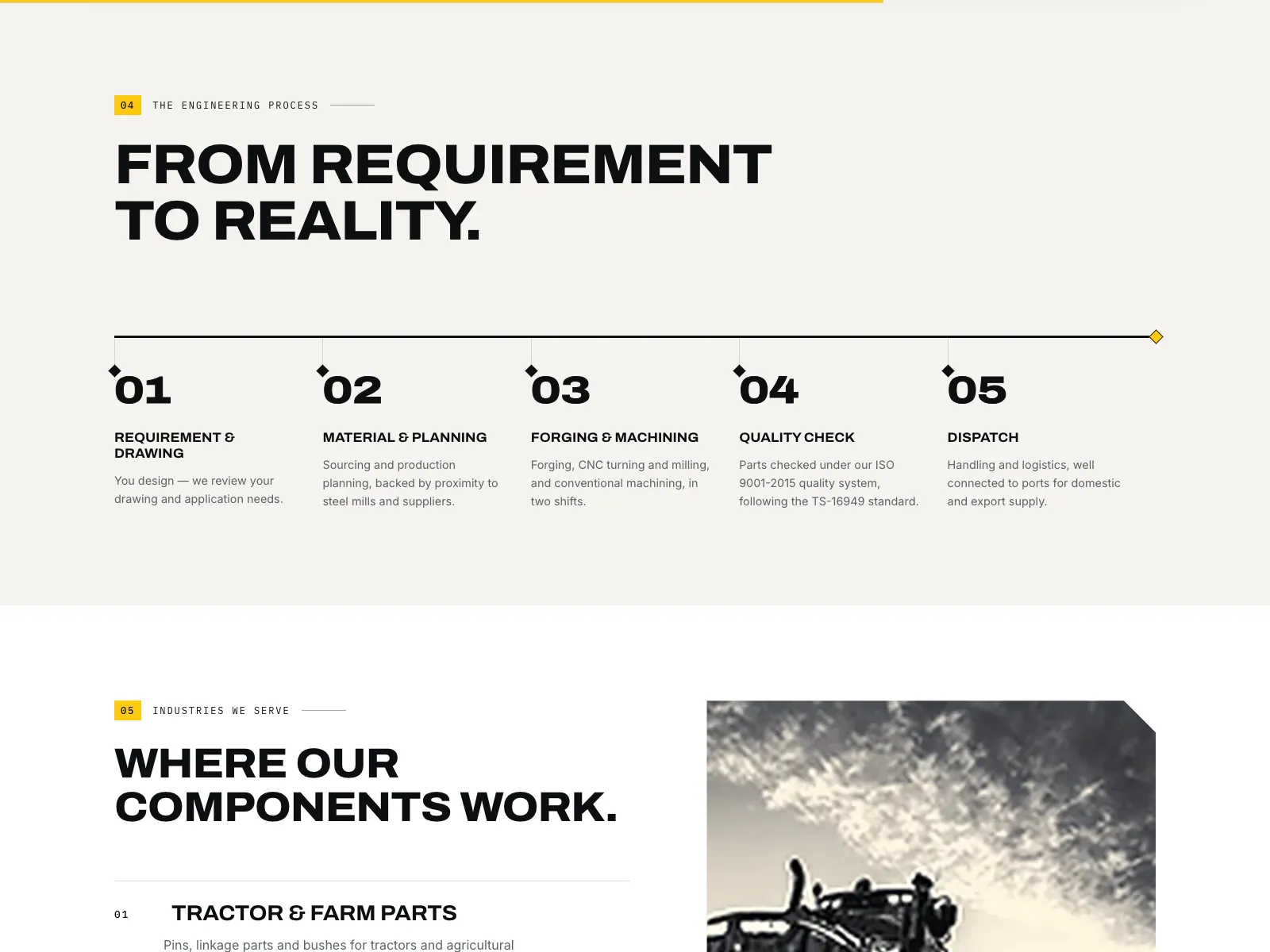 Real Tech Engineering five-step process timeline from requirement and drawing to dispatch