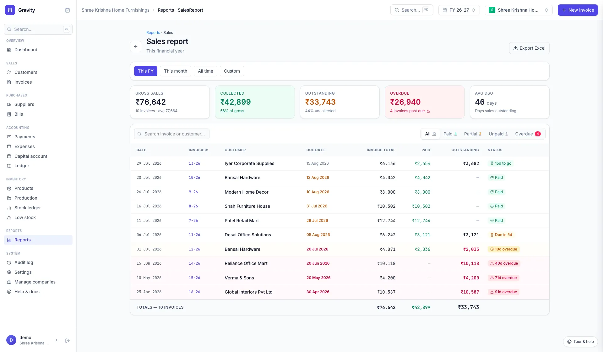 Grevity sales report listing invoices with ageing and overdue amounts