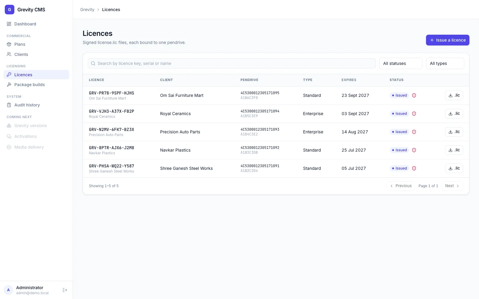 Grevity CMS issued licences list bound to pendrive serial numbers, using a demo signing key