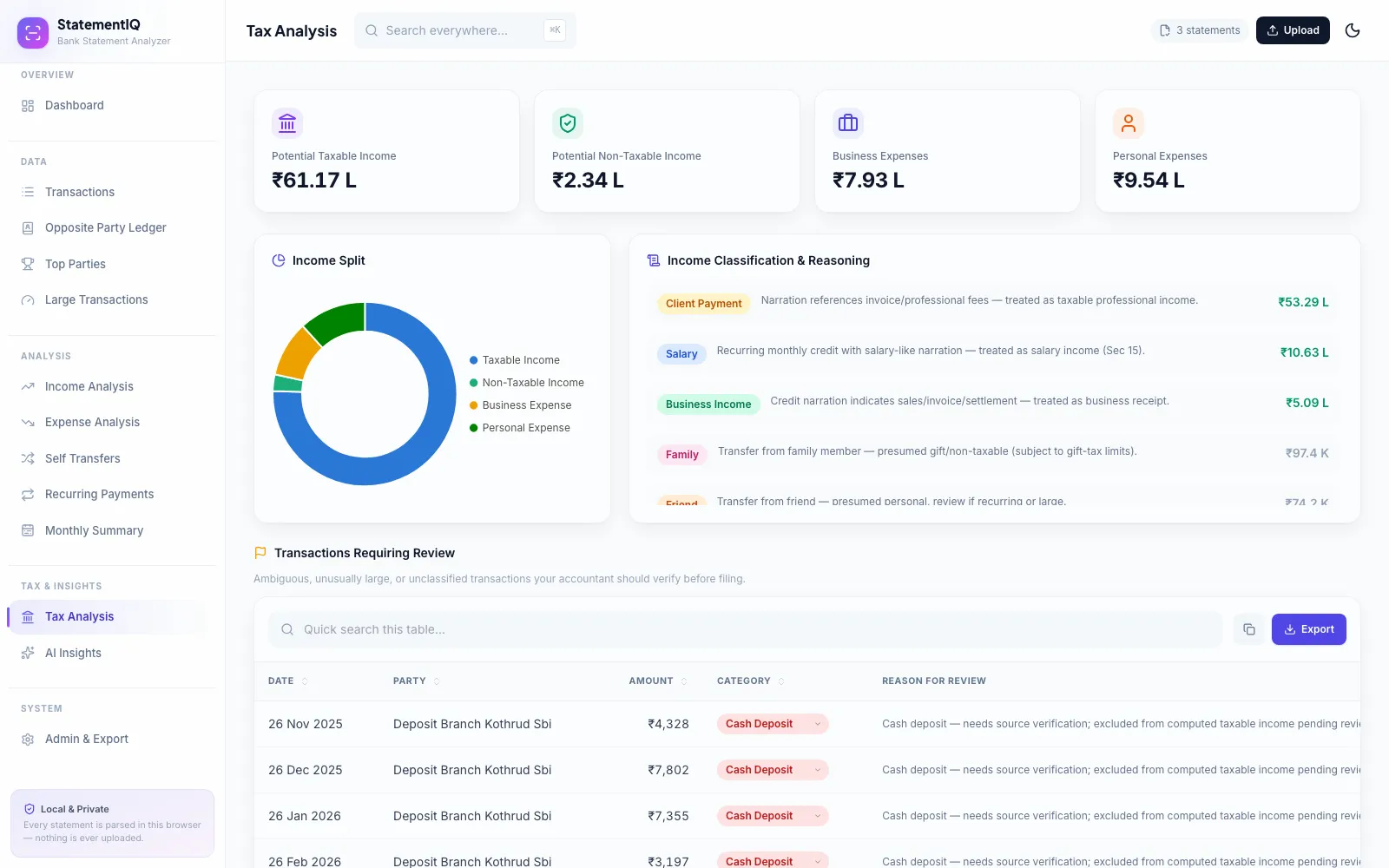 StatementIQ tax analysis with potential taxable and non-taxable income, an income split chart and classification reasons