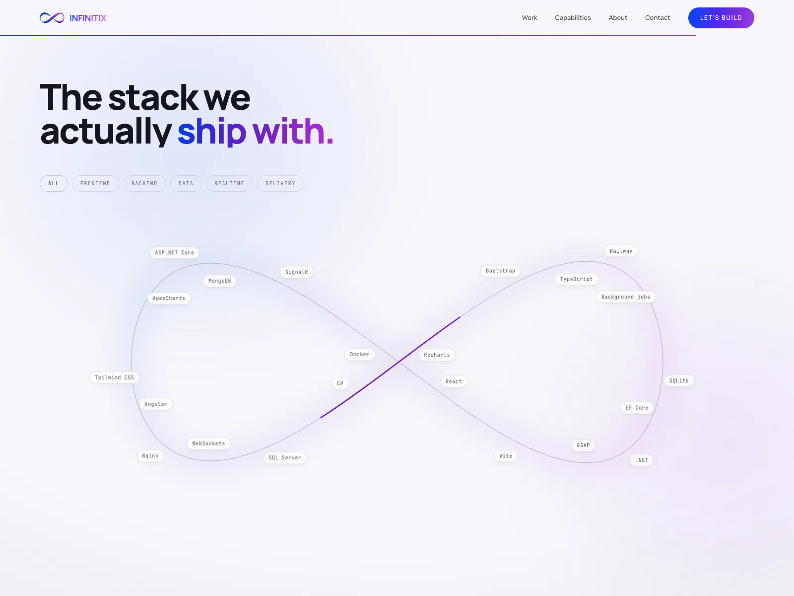 Infinitix technology section with stack names placed along the infinity curve